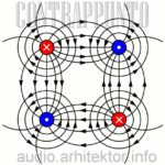 антифазный кабель